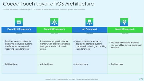 Smartphone Operating System Development IT Ppt PowerPoint Presentation Complete Deck With Slides Slide17