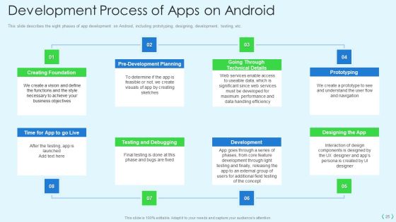 Smartphone Operating System Development IT Ppt PowerPoint Presentation Complete Deck With Slides Slide25