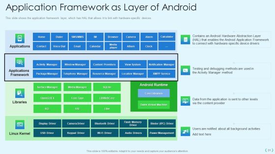 Smartphone Operating System Development IT Ppt PowerPoint Presentation Complete Deck With Slides Slide31