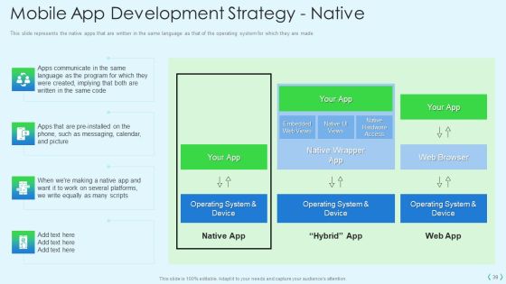 Smartphone Operating System Development IT Ppt PowerPoint Presentation Complete Deck With Slides Slide39