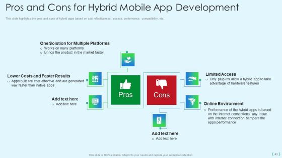 Smartphone Operating System Development IT Ppt PowerPoint Presentation Complete Deck With Slides Slide43