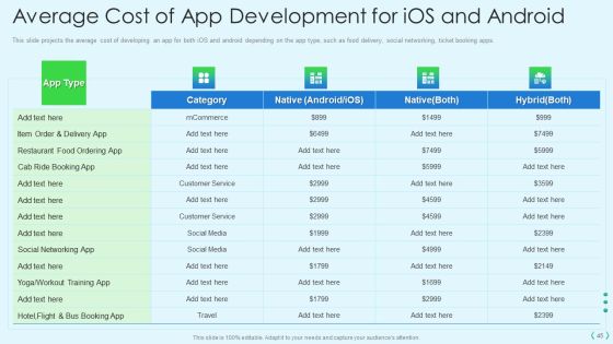 Smartphone Operating System Development IT Ppt PowerPoint Presentation Complete Deck With Slides Slide45