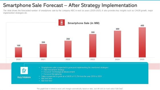 Smartphone Sale Forecast After Strategy Implementation Background PDF