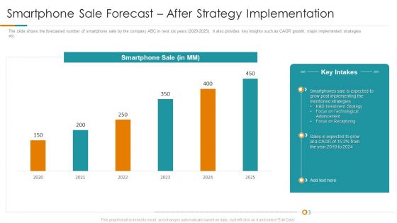 Smartphone Sale Forecast After Strategy Implementation Ppt Pictures Show PDF