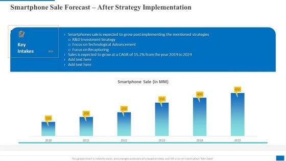 Smartphone Sale Forecast After Strategy Implementation Themes PDF