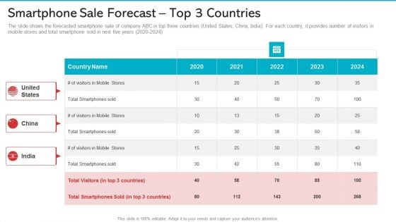 Smartphone Sale Forecast Top 3 Countries Elements PDF