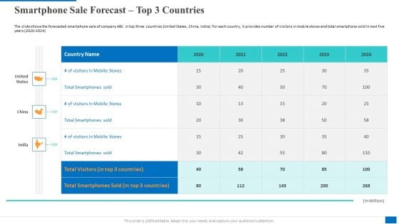 Smartphone Sale Forecast Top 3 Countries Microsoft PDF