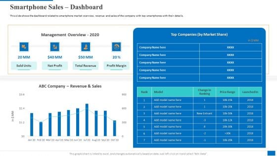 Smartphone Sales Dashboard Graphics PDF