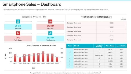 Smartphone Sales Dashboard Microsoft PDF