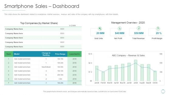 Smartphone Sales Dashboard Ppt Infographics Graphic Tips PDF