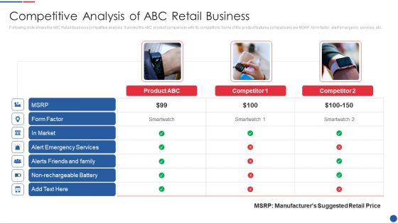 Smartwatch Firm Investment Pitch Deck Competitive Analysis Of ABC Retail Business Brochure PDF