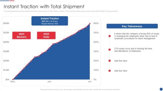 Smartwatch Firm Investment Pitch Deck Instant Traction With Total Shipment Inspiration PDF