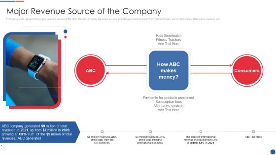 Smartwatch Firm Investment Pitch Deck Major Revenue Source Of The Company Sample PDF