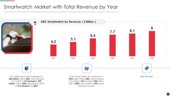 Smartwatch Firm Investment Pitch Deck Smartwatch Market With Total Revenue By Year Slides PDF
