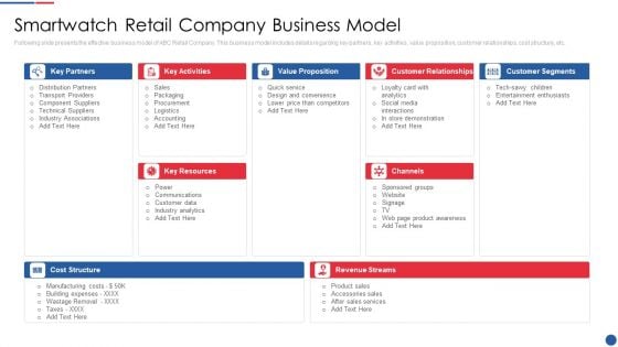 Smartwatch Firm Investment Pitch Deck Smartwatch Retail Company Business Model Summary PDF Smartwatch Firm Investment Pitch Deck Smartwatch Retail Company Business Model Summary PDF