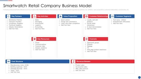 Smartwatch Firm Investment Pitch Deck Smartwatch Retail Company Business Model Summary PDF