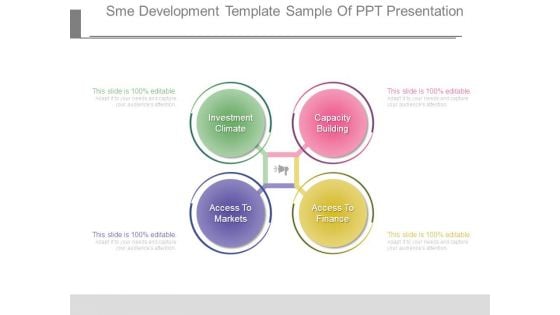 Sme Development Template Sample Of Ppt Presentation