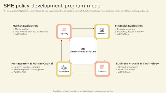 Sme Policy Development Program Model Information PDF