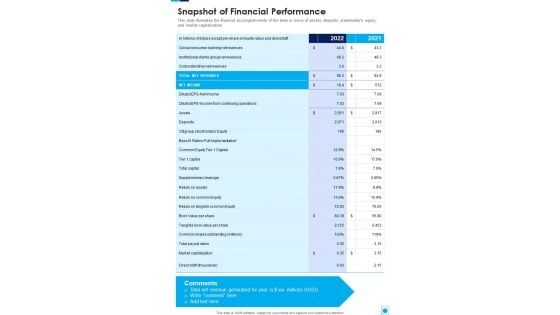 Snapshot Of Financial Performance One Pager Documents