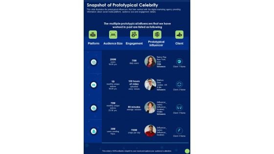 Snapshot Of Prototypical Celebrity One Pager Sample Example Document