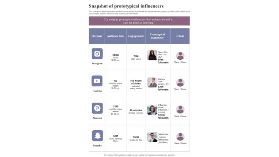 Snapshot Of Prototypical Influencers One Pager Sample Example Document