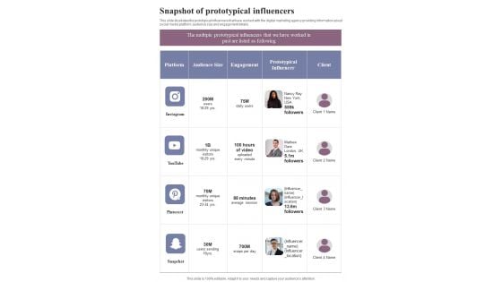 Snapshot Of Prototypical Influencers One Pager Sample Example Document Snapshot Of Prototypical Influencers One Pager Sample Example Document