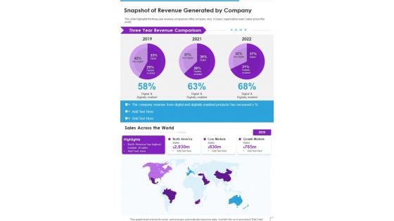 Snapshot Of Revenue Generated By Company Template 348 One Pager Documents