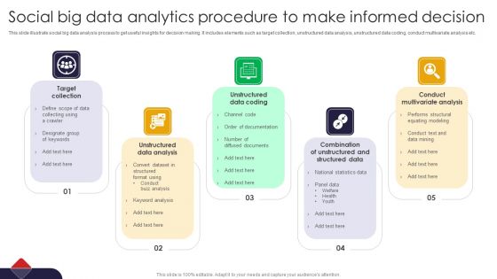 Social Big Data Analytics Procedure To Make Informed Decision Portrait PDF