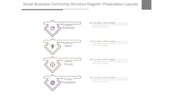 Social Business Community Structure Diagram Presentation Layouts Social Business Community Structure Diagram Presentation Layouts