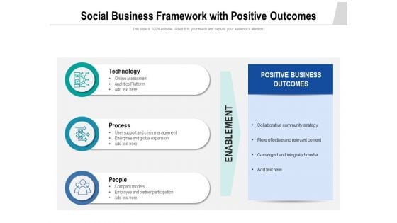 Social Business Framework With Positive Outcomes Ppt PowerPoint Presentation Professional Clipart PDF