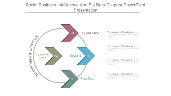 Social Business Intelligence And Big Data Diagram Powerpoint Presentation