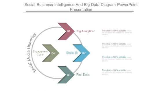 Social Business Intelligence And Big Data Diagram Powerpoint Presentation