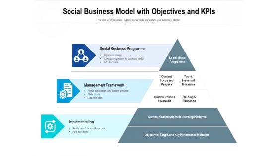 Social Business Model With Objectives And Kpis Ppt PowerPoint Presentation Professional Structure PDF