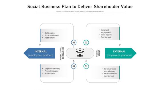 Social Business Plan To Deliver Shareholder Value Ppt PowerPoint Presentation Professional Gridlines PDF