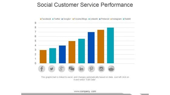 Social Customer Service Performance Ppt PowerPoint Presentation Icon Tips