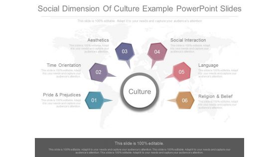 Social Dimension Of Culture Example Powerpoint Slides