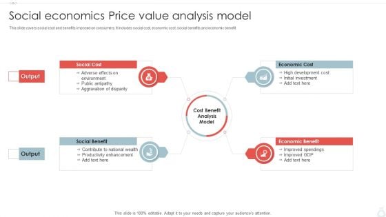 Social Economics Price Value Analysis Model Ppt PowerPoint Presentation File Infographic Template PDF