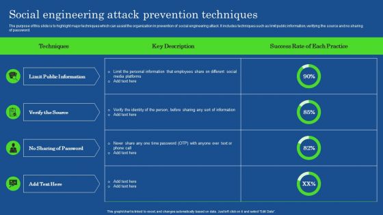 Social Engineering Attack Prevention Techniques Demonstration PDF Social Engineering Attack Prevention Techniques Demonstration PDF