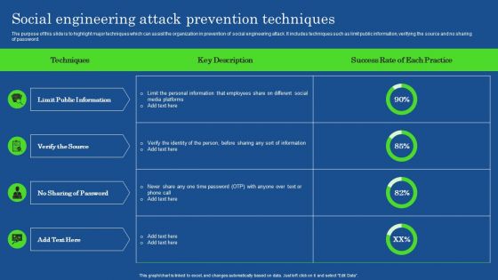 Social Engineering Attack Prevention Techniques Demonstration PDF