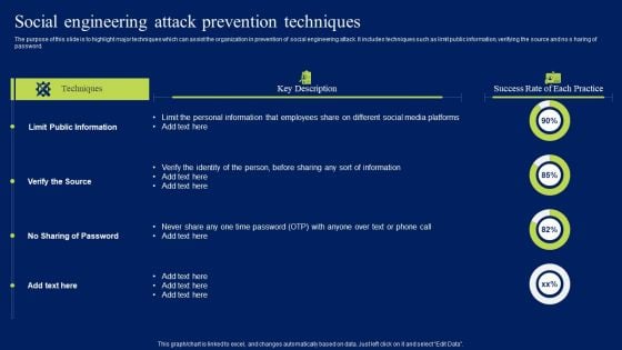 Social Engineering Attack Prevention Techniques Ppt Show Brochure PDF