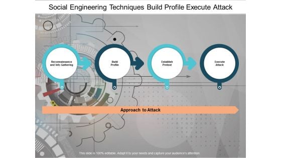 Social Engineering Techniques Build Profile Execute Attack Ppt PowerPoint Presentation Show Design Ideas