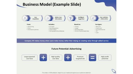 Social Enterprise Funding Business Model Example Slide Ppt PowerPoint Presentation Portfolio Background Image PDF