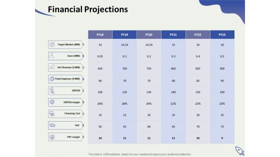 Social Enterprise Funding Ppt PowerPoint Presentation Complete Deck With Slides