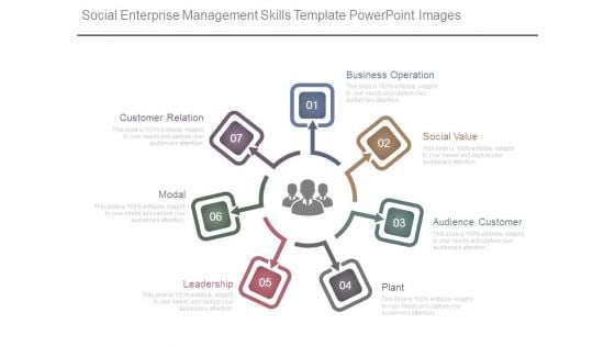 Social Enterprise Management Skills Template Powerpoint Images