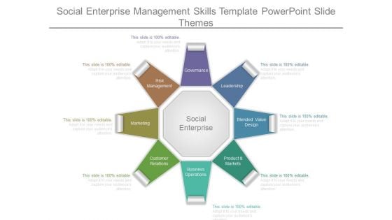 Social Enterprise Management Skills Template Powerpoint Slide Themes