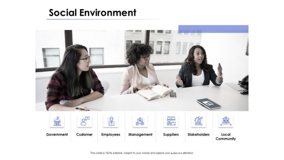 Social Environment Ppt PowerPoint Presentation Show Grid