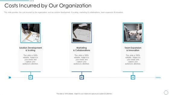 Social Ethics Pitch Deck Costs Incurred By Our Organization Ppt PowerPoint Presentation File Background PDF Social Ethics Pitch Deck Costs Incurred By Our Organization Ppt PowerPoint Presentation File Background PDF