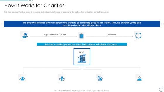 Social Ethics Pitch Deck How It Works For Charities Ppt PowerPoint Presentation Icon Model PDF