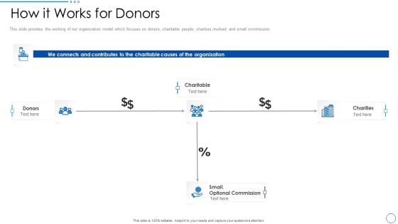 Social Ethics Pitch Deck How It Works For Donors Ppt PowerPoint Presentation Gallery Designs Download PDF