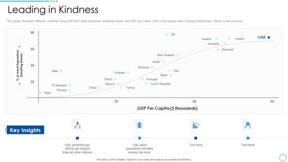 Social Ethics Pitch Deck Leading In Kindness Ppt PowerPoint Presentation Gallery Slide PDF Social Ethics Pitch Deck Leading In Kindness Ppt PowerPoint Presentation Gallery Slide PDF